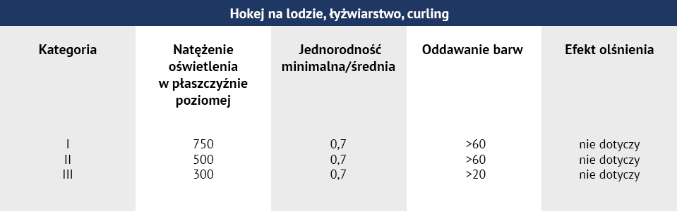 zalecenia dla nietransmitowanych rozgrywek na&nbsp;lodowisku