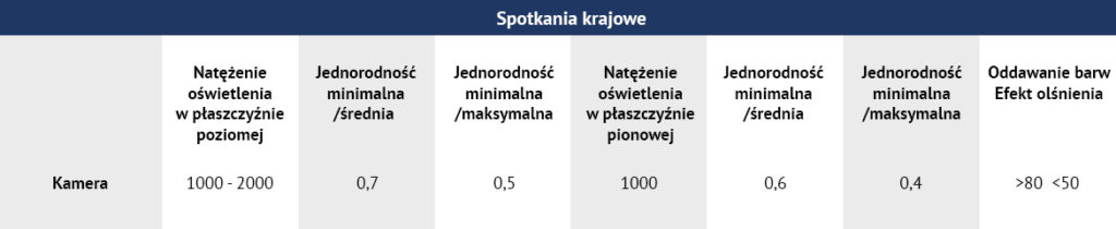zalecenia dla nietransmitowanych rozgrywek na&nbsp;lodowisku Renovis